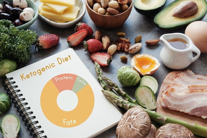 keto diet plan