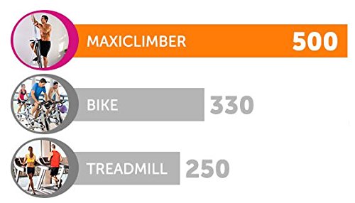 maxi-climber-comparison